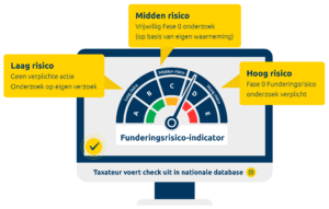 Verplichte check van de funderingrisico-indicator bij hoog risico